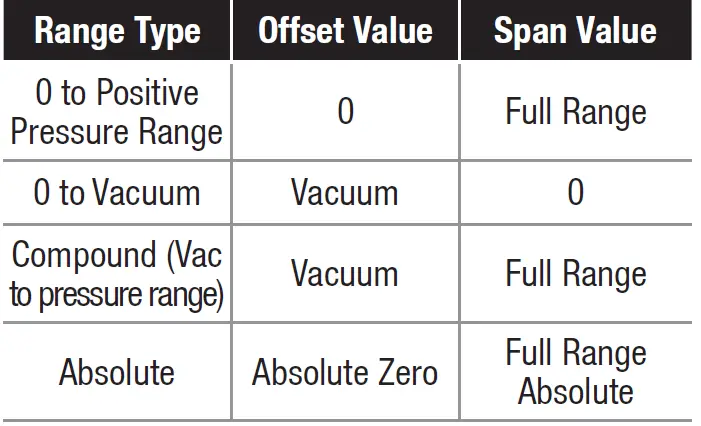 ASHCROFT-E2S-Pressure-Transducer-09