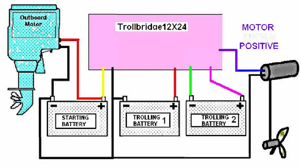 TROLLBRIDGE12X24 Charge 24-Volt Trolling Batteries fig 1
