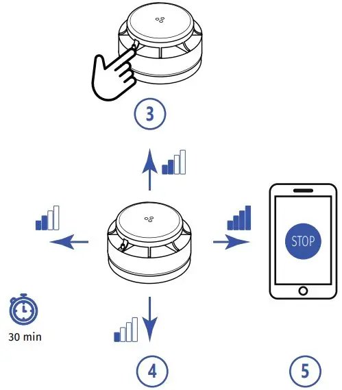 Loacation Installation