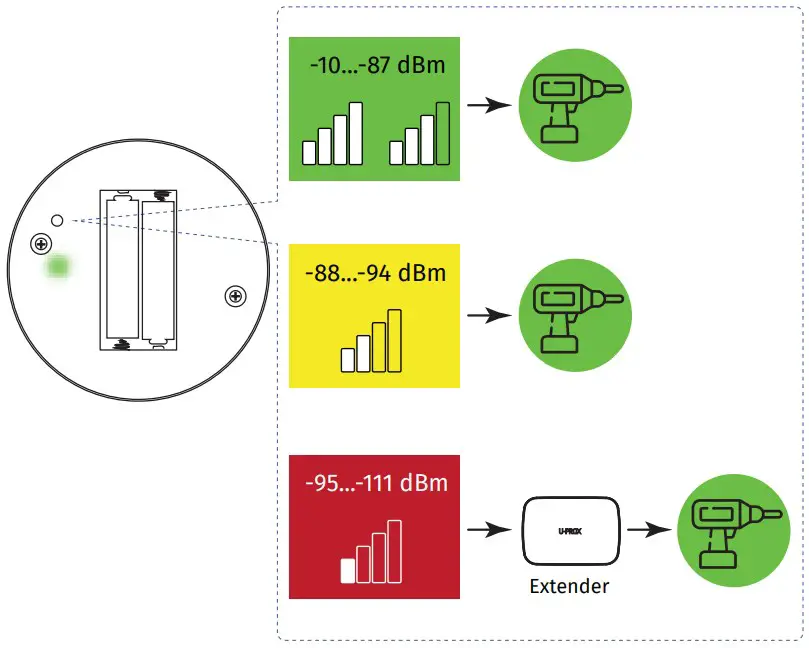 Test Mode Indication