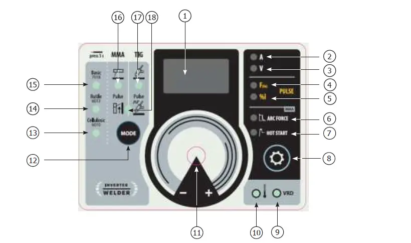 GYSARC-220-FV-CEL-Weld-Industrial-Supplies-fig 23