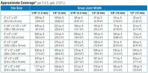 FIG 10 Approximate Coverage.