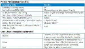 FIG 7 Product Performance Properties