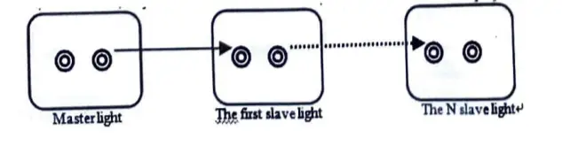 RIUKOE Mini Gobo Moving Head Light - Master