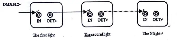 RIUKOE Mini Gobo Moving Head Light - control