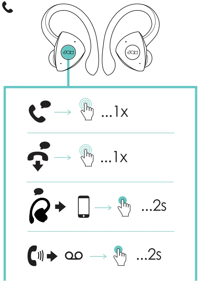 JAM HX-EP525 True Wireless Athlete Earbuds - figure 6