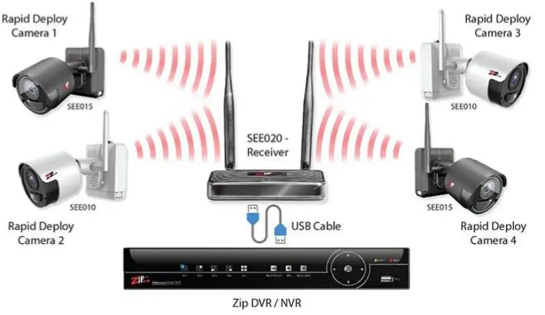 ZIP-SEE015-CCTV-Camera-fig-3