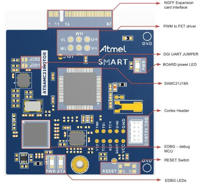 ATMEL ATSAMC21MOTOR Smart ARM-Based Microcontrollers - fig 3