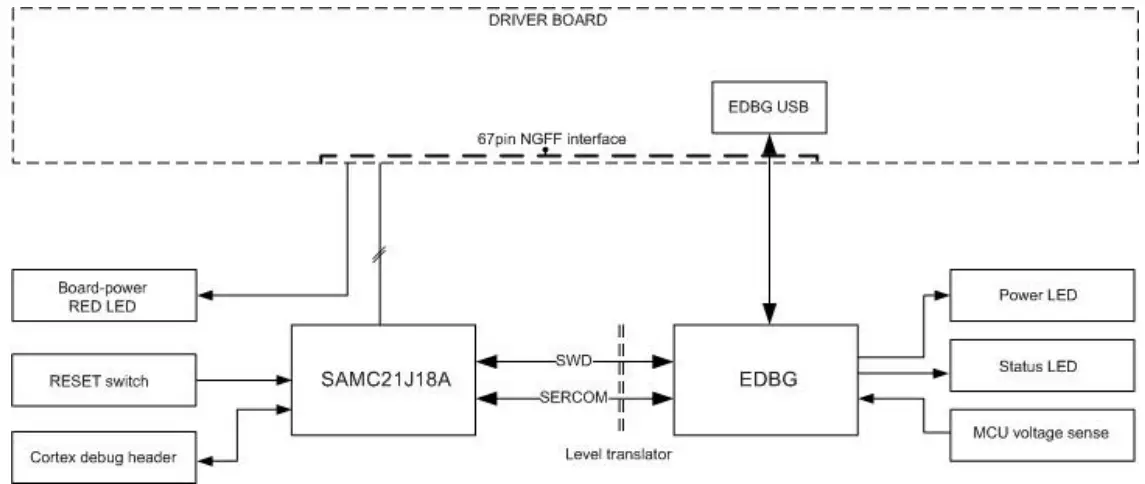 ATMEL ATSAMC21MOTOR Smart ARM-Based Microcontrollers - fig 4
