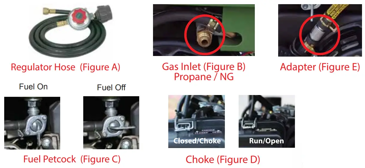 SPORTSMAN GEN4000TRI Generator - fig 2