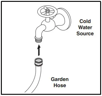 Operating Instructions
