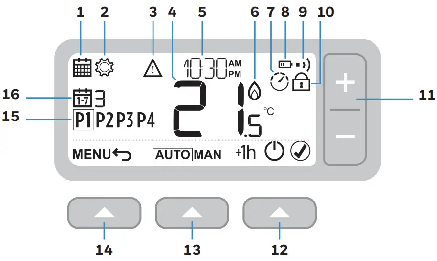 Screen and button overview