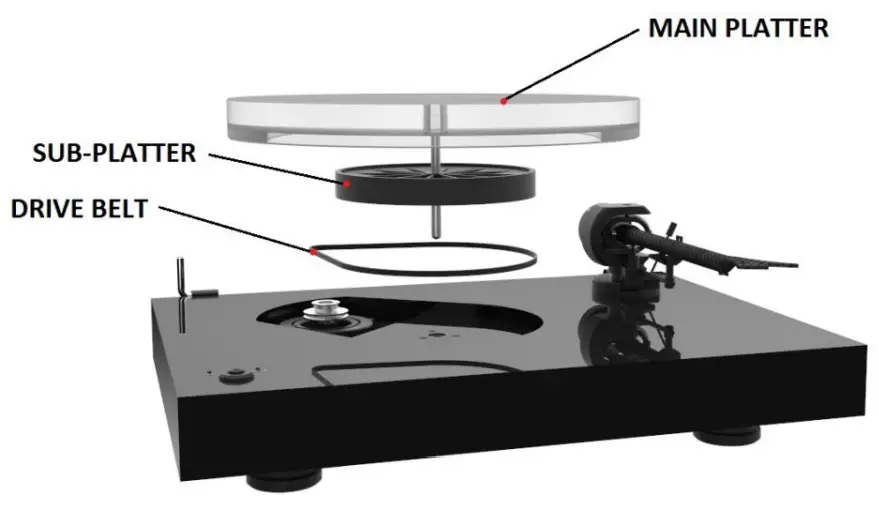 Pro Ject Audio System X2B Turntable - DRIVE BELT ASSEMBLY