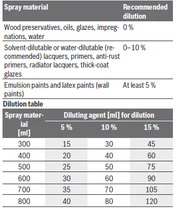 BOSCH-LLPaint-PFS-3000-2-650W-Electric-Spray-System-230V-10