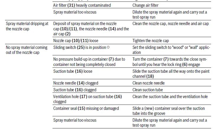 BOSCH-LLPaint-PFS-3000-2-650W-Electric-Spray-System-230V-16