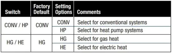 FIG 4 Set Installer Switches.JPG