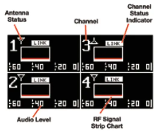 LECTROSONICS DSR4-A1B1 Four Channel Digital Slot Receiver - fig 2
