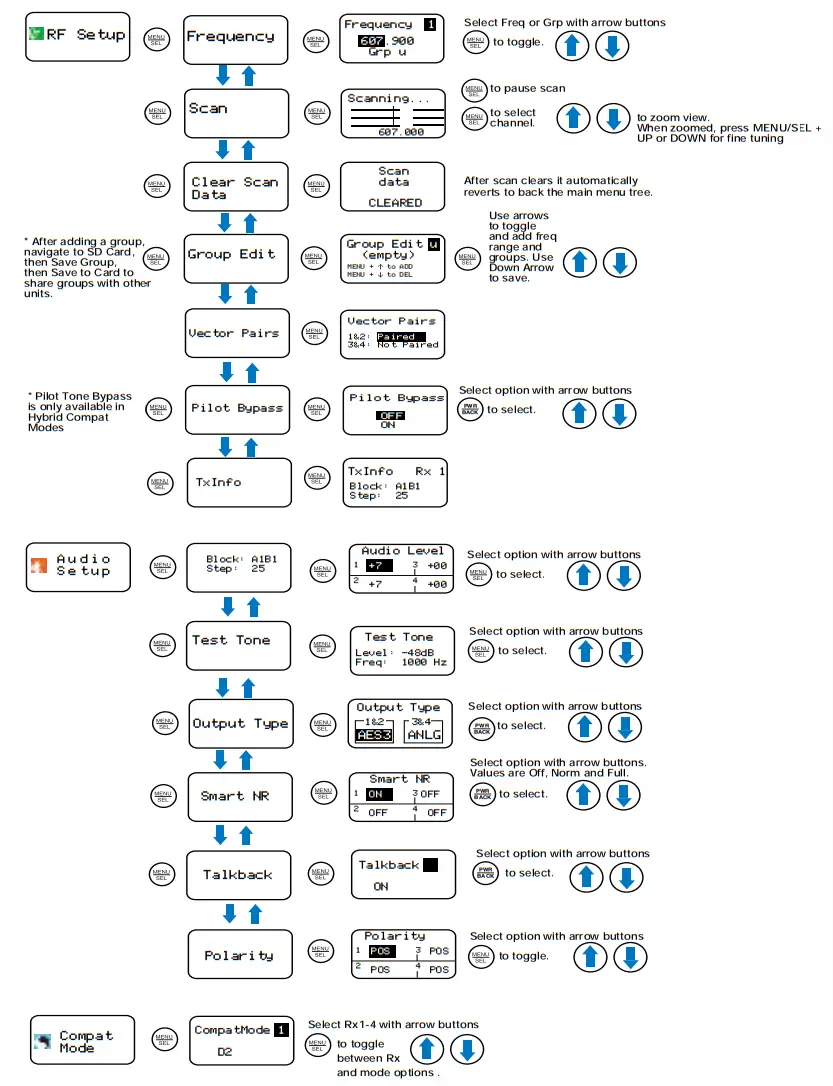 LECTROSONICS DSR4-A1B1 Four Channel Digital Slot Receiver - fig 4