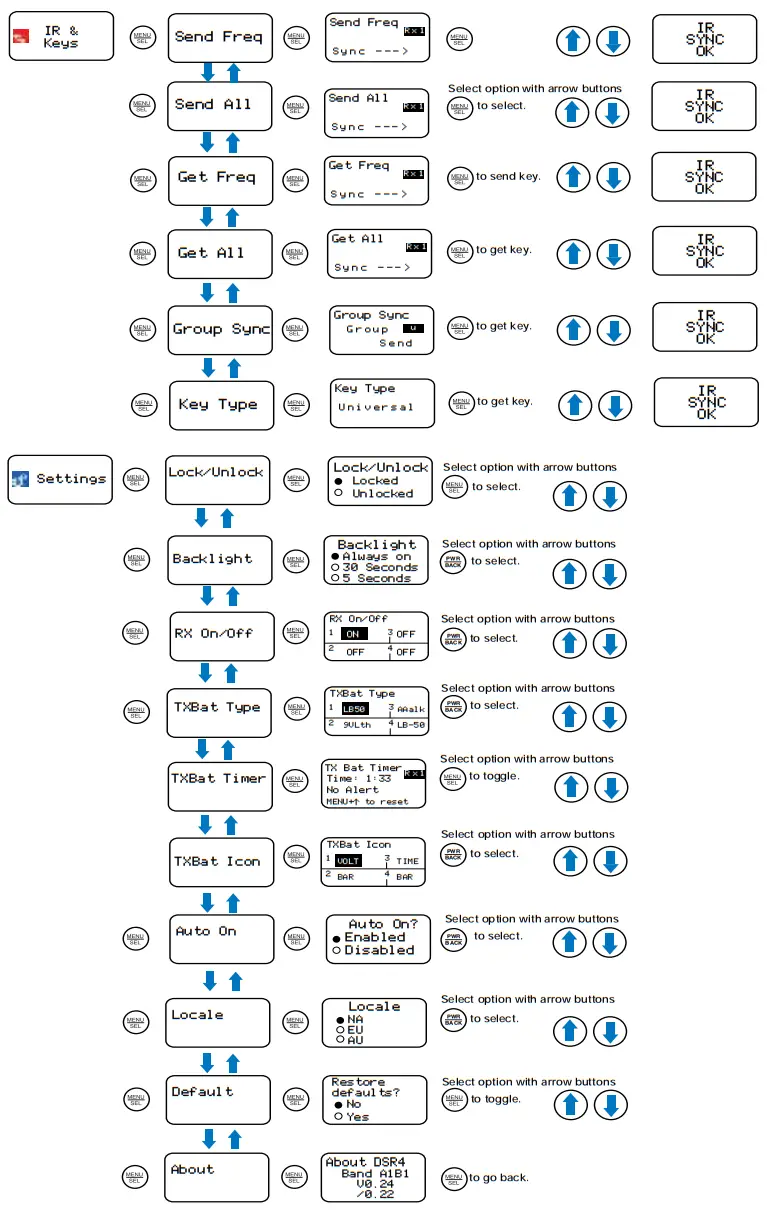 LECTROSONICS DSR4-A1B1 Four Channel Digital Slot Receiver - fig 5