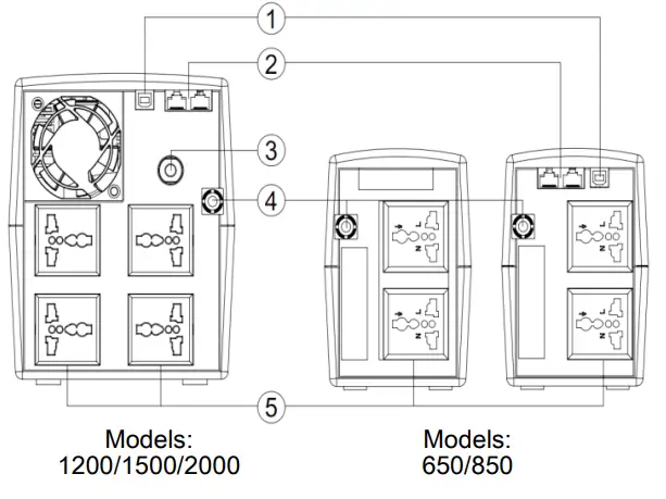 AcerAltos City1500 Line Interactive UPS - fig 2