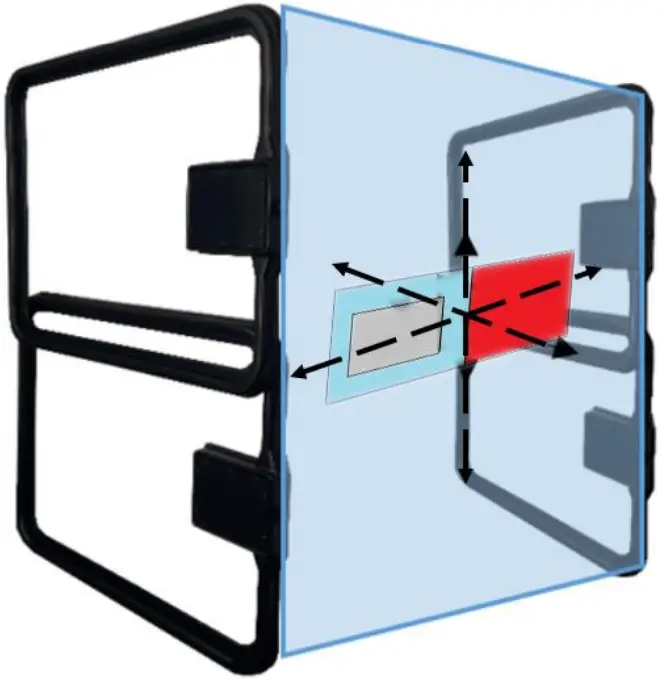 Right angles Label Orientation
