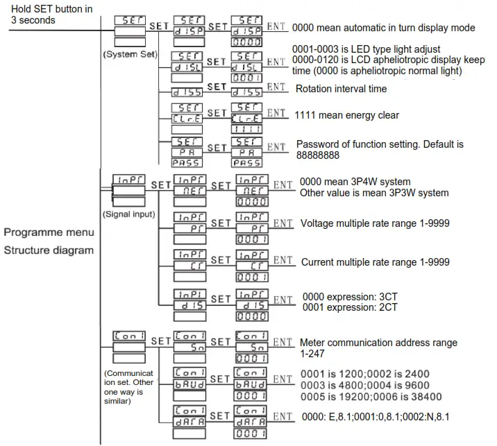 Master MT-DP96MFA Digital Multifunction Meter - Fig21