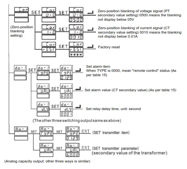 Master MT-DP96MFA Digital Multifunction Meter - Fig22