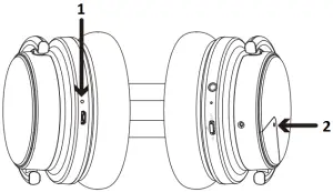 COWIN - STATUS INDICATORS