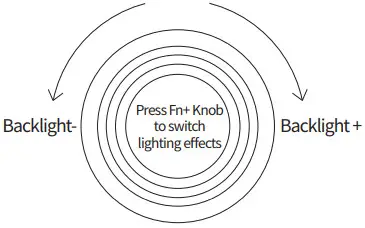 MONSGEEK M1 Aluminium Gasket Keyboard Kit - Volume Control 1