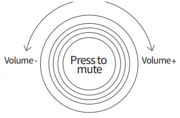 MONSGEEK M1 Aluminium Gasket Keyboard Kit - Volume Control