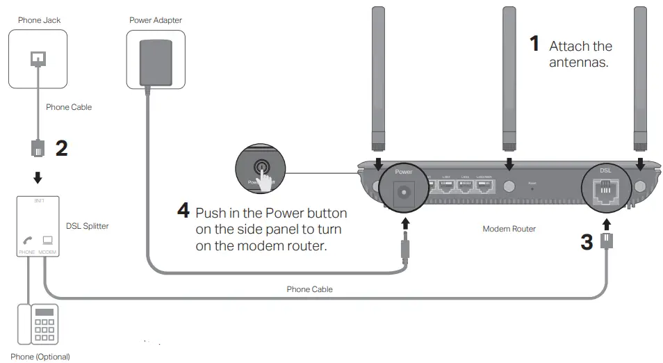 tp-link AC2800 Wireless MU-MIMO VDSL ADSL Modem Router - FIGURE 1