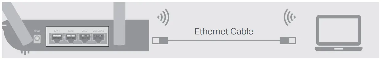 tp-link AC2800 Wireless MU-MIMO VDSL ADSL Modem Router - FIGURE 3