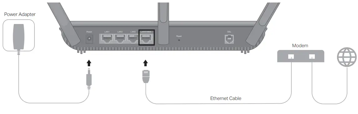 tp-link AC2800 Wireless MU-MIMO VDSL ADSL Modem Router - FIGURE 9