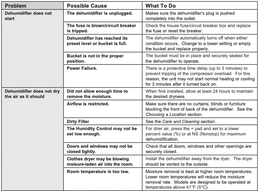 Troubleshooting Tips 1