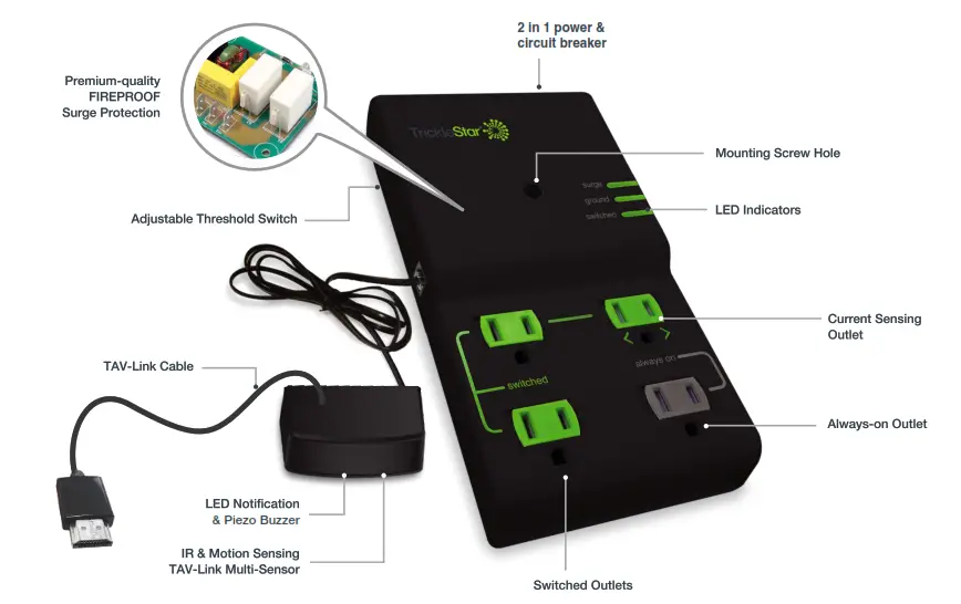 TrickleStar TS1814 4 Outlet AV Advanced PowerTap+ - FEATURE DIAGRAM