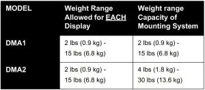 FIG 1 Weight Range