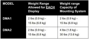 FIG 24 Display Installation - Standard Faceplate
