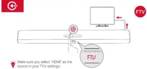 Neula D3000 Soundbar FTV