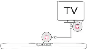 Neula D3000 Soundbar Optical