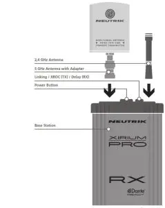 NEUTRIK Xirium Pro Wireless Radio-1