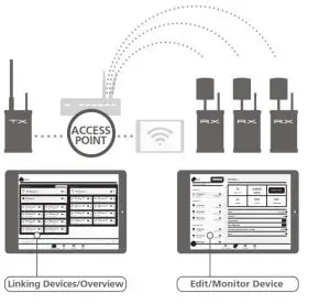 NEUTRIK Xirium Pro Wireless Radio-Network Mode