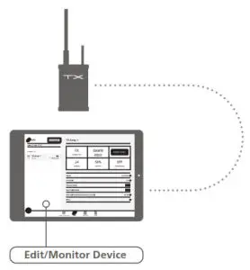 NEUTRIK Xirium Pro Wireless Radio-Standalone Mode