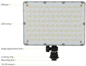 FIG 1 PRODUCT OVERVIEW