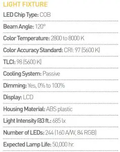FIG 10 PRODUCT SPECIFICATIONS