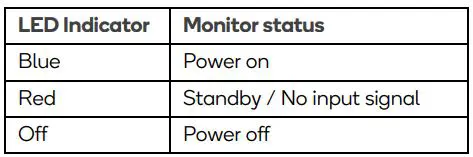 kogan KAMN27FG6TA 27 Inch Full Hd 165hz Freesync Gaming Monitor User Guide - LED Indicator