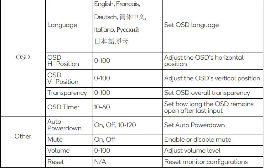 kogan KAMN27FG6TA 27 Inch Full Hd 165hz Freesync Gaming Monitor User Guide - Refer to the following pages for a detailed list of the OSD menu functions
