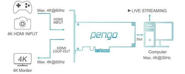 pengo 4K HDMI PCIe Capture Card fig1