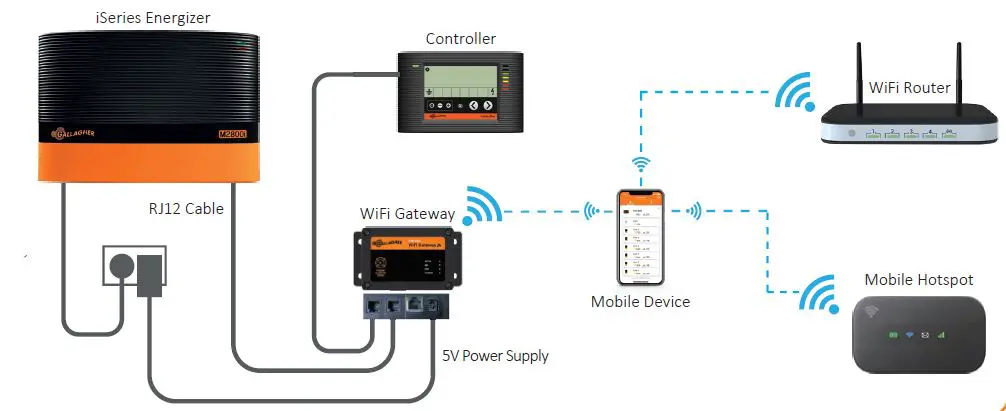 GALLAGHER i Series WiFi Gateway fig1