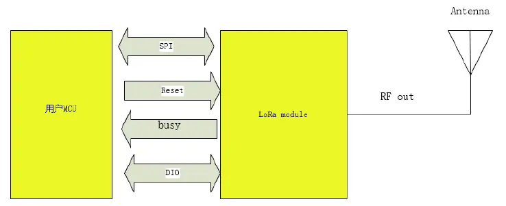 STAR INSTRUMENT MMJ05-1B-015 LoRa Module fig 2