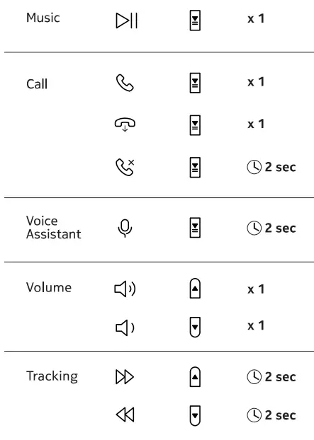 NOKIA WHP-101 Wireless Headphone fig5